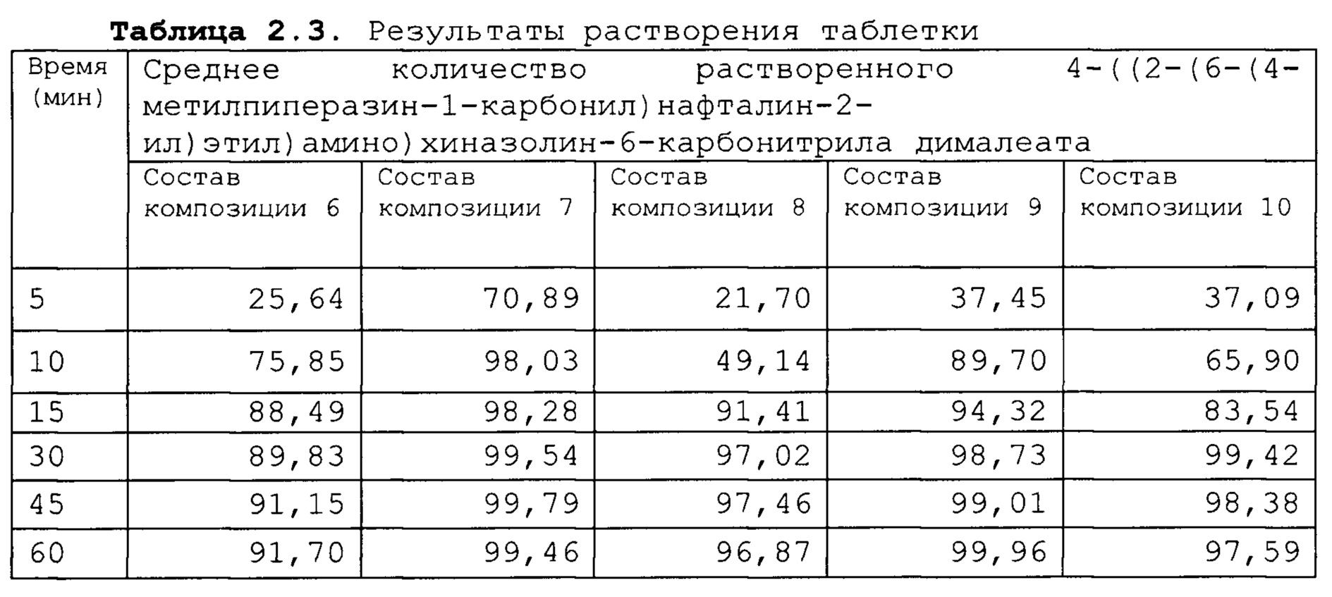 Через сколько раствориться капсула