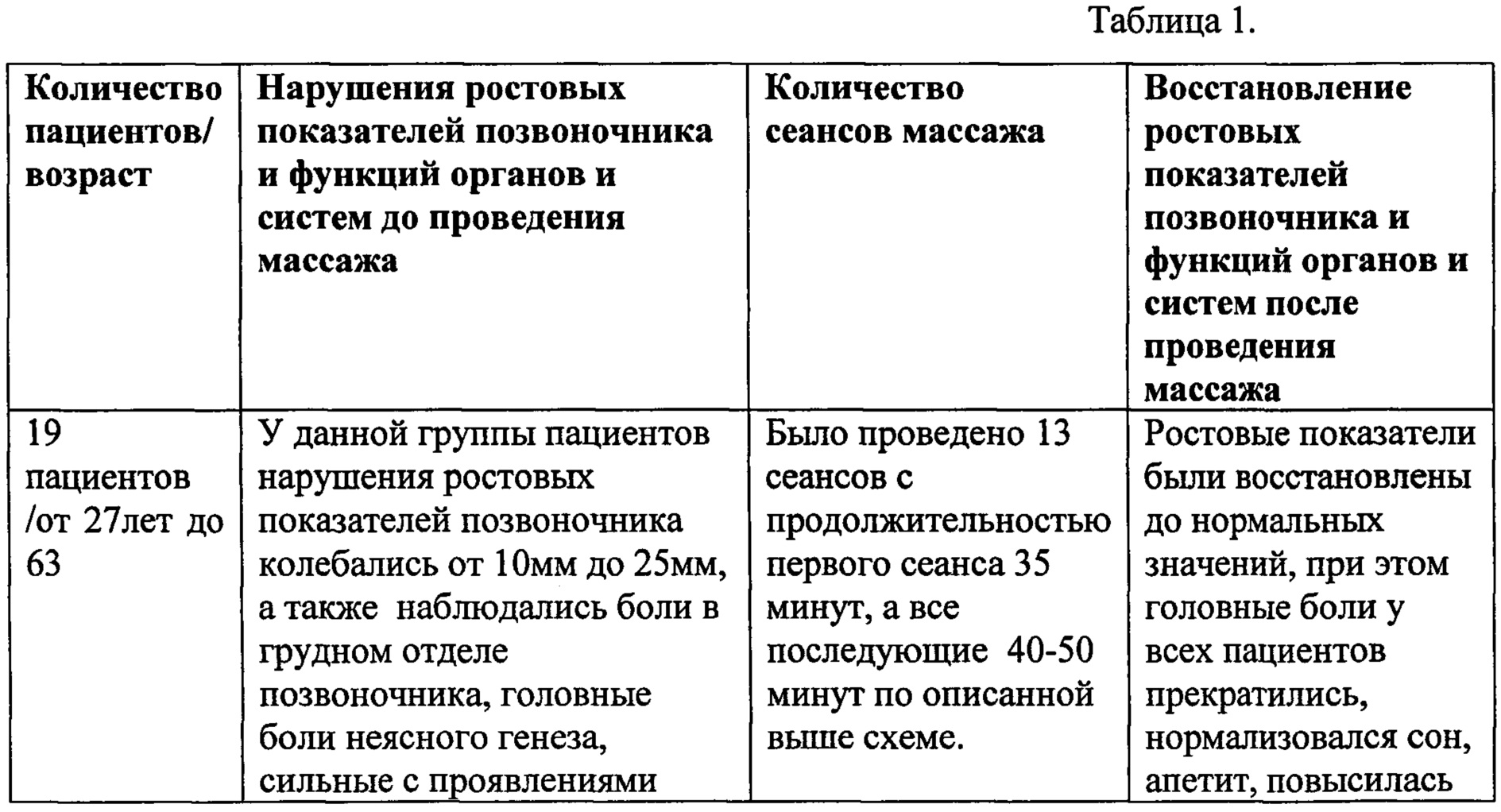 Коррекция функциональных состояний обоснование схемы и показания к применению