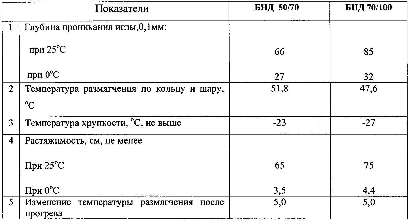 Вес битума