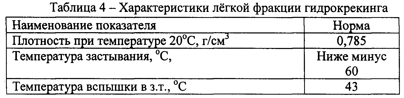 Противоизносная присадка ГТ-16 свойства.