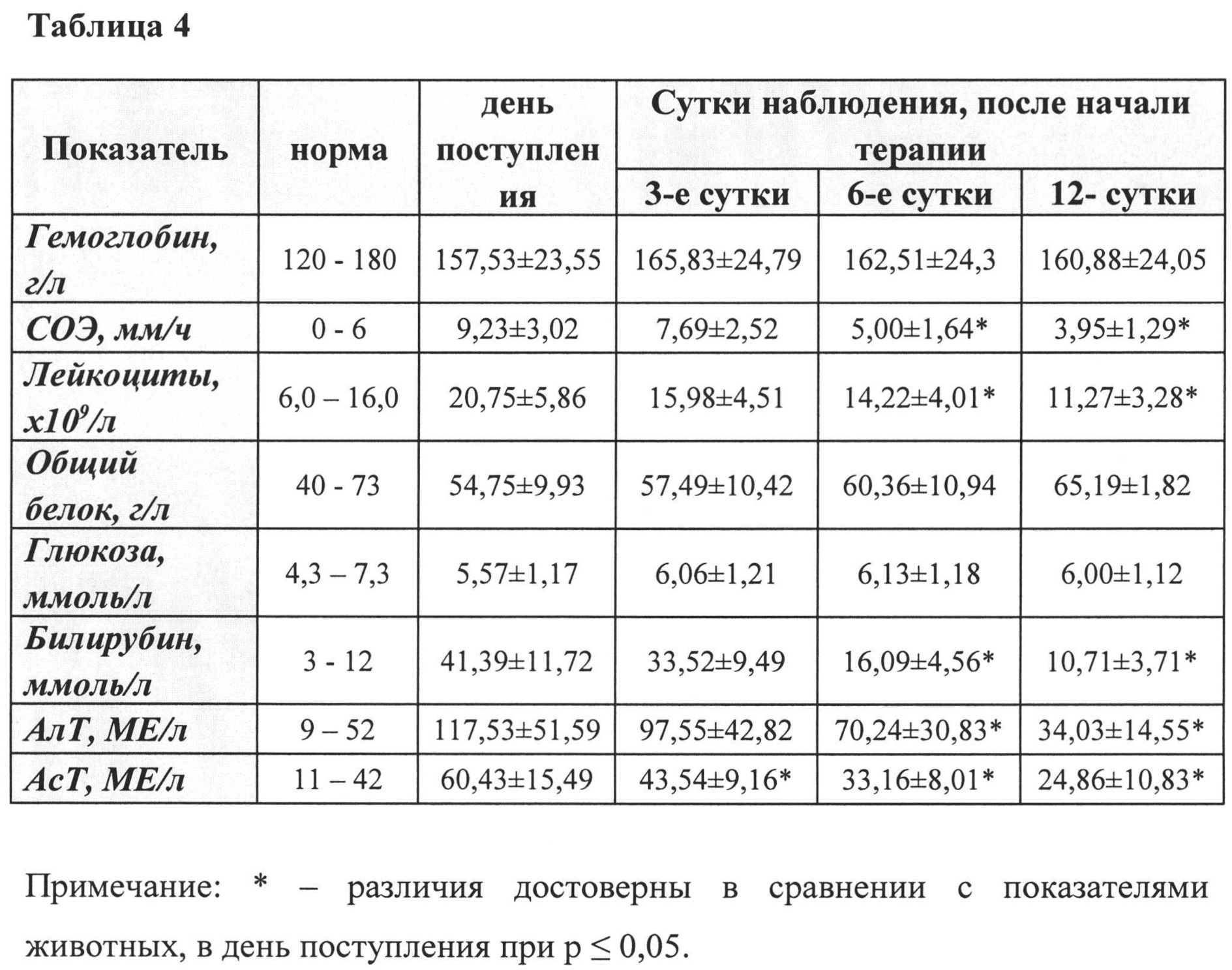 Температура у щенка норма