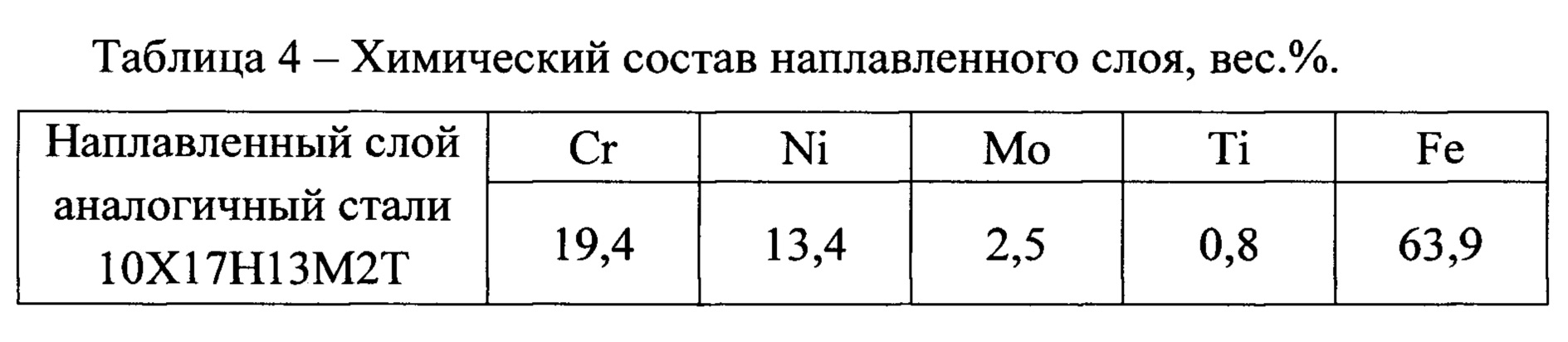 Масса наплавленного металла. Вес слоя. Выбор химического состава наплавляемого металла.. Химический состав % массы в контрольных точках наплавленных валиков.