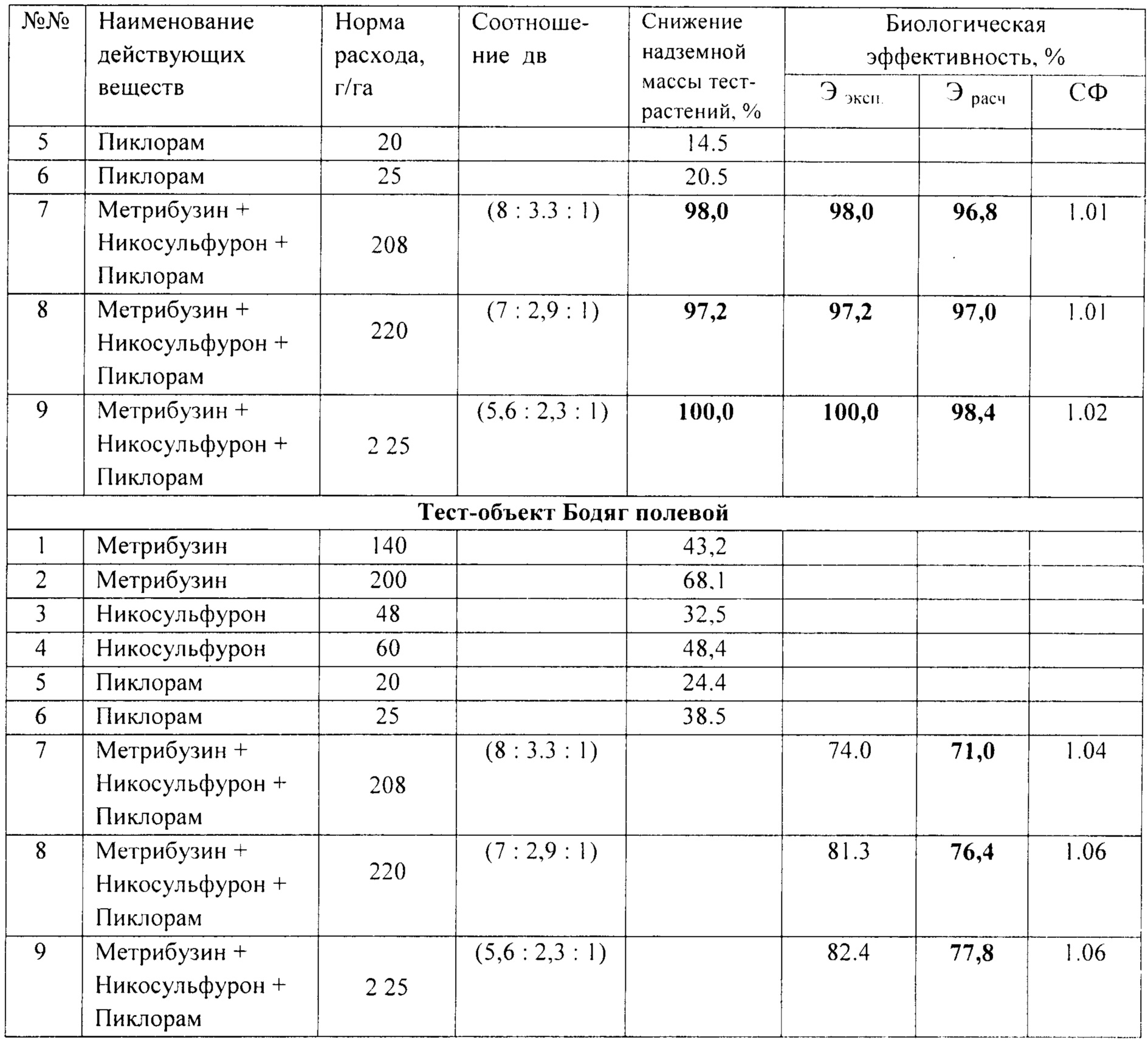 Примадонна гербицид инструкция. Таблица чувствительности сорняков к гербицидам. Нормы расхода гербицида балерины таблица. Таблица основных гербицидов. Действующие вещества гербицидов таблица.