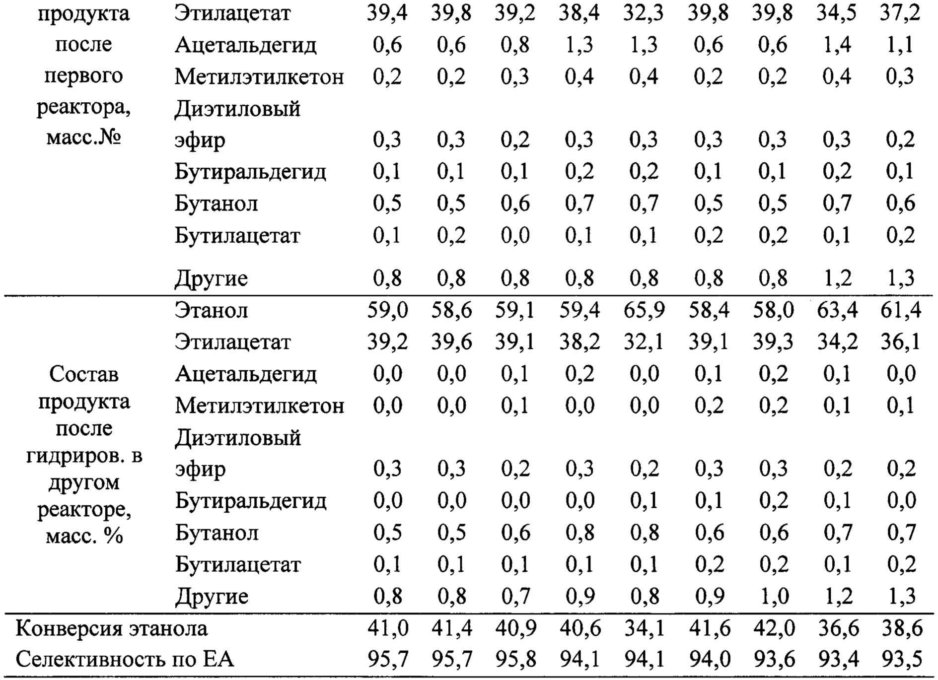 Плотность этилацетата