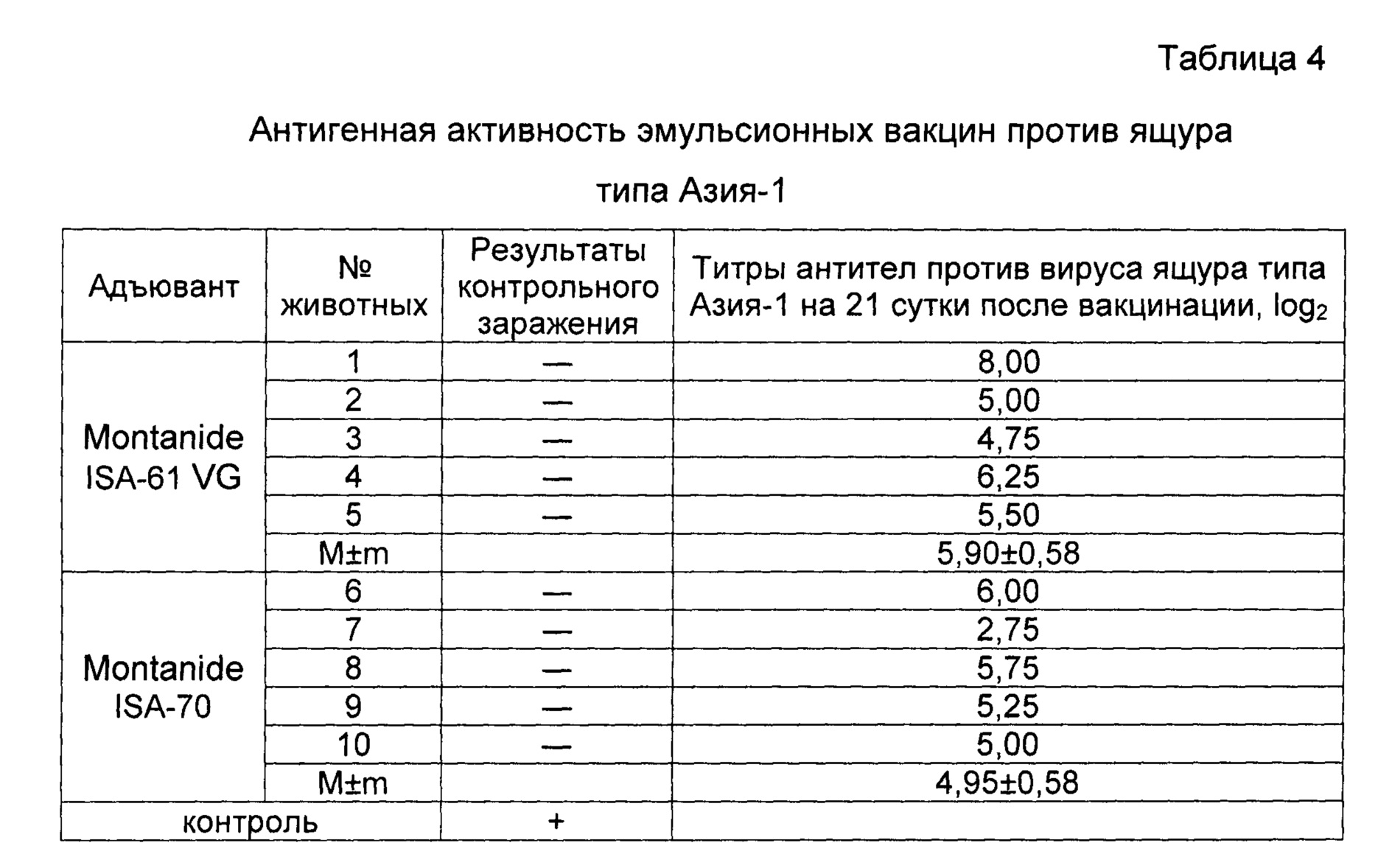 Вакцина против ящура Азия 1. Стандарты для вакцины против ящура. Сравнительный анализ способов получение вакцин против ящура. Плановая вакцинация против ящура объявление.