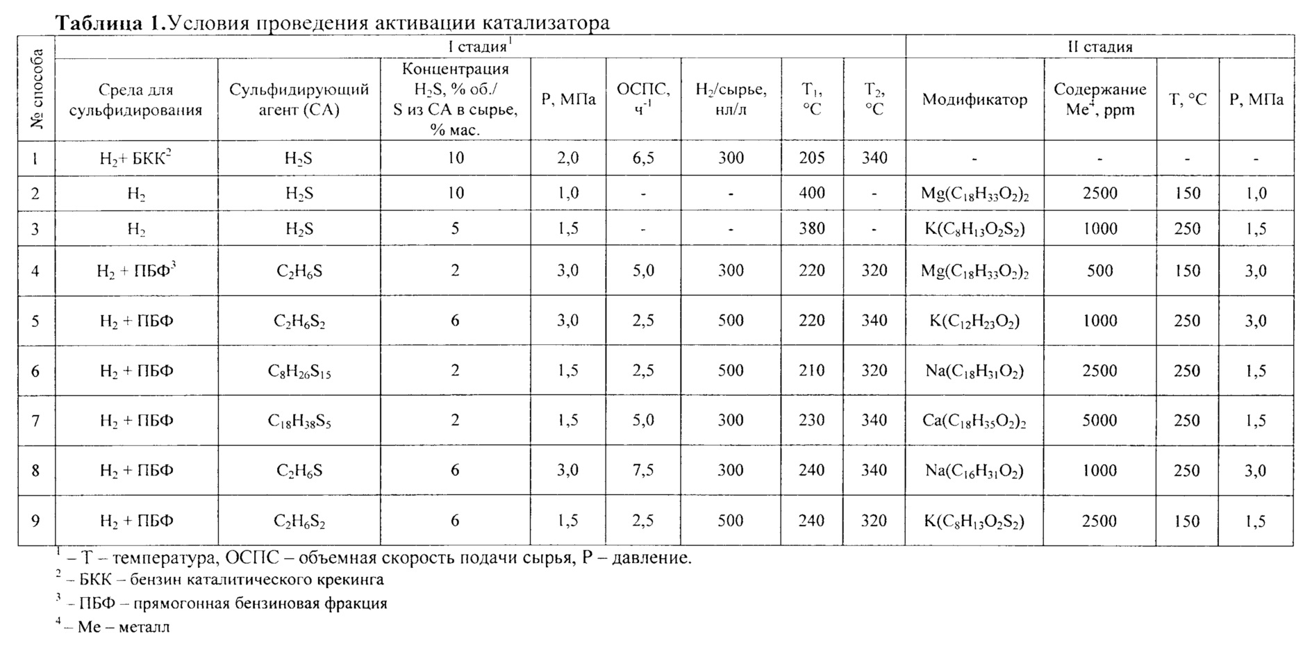 Расход топлива за катализатор. Таблица стоимости катализаторов. Расход масла после удаления катализатора. Расход топлива за катализатор. Расход на холостом ходу в час.