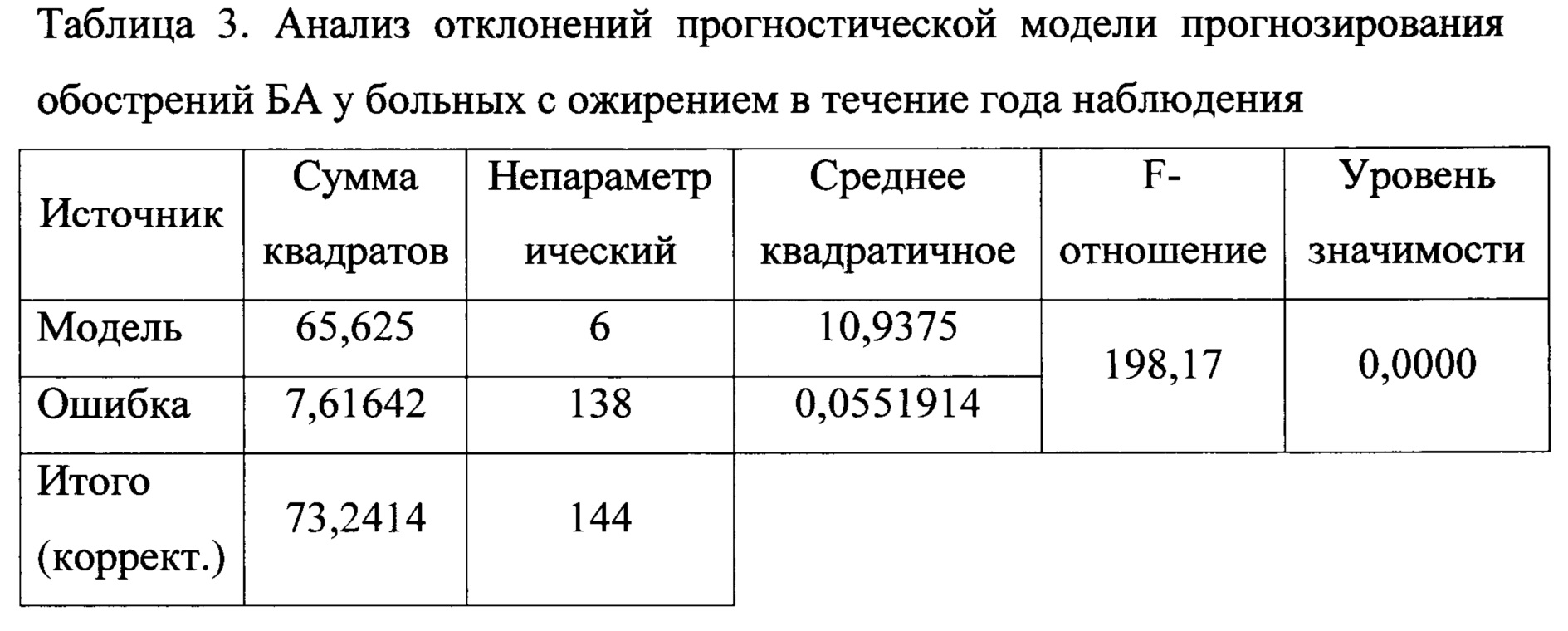 В течение ближайших 10 лет