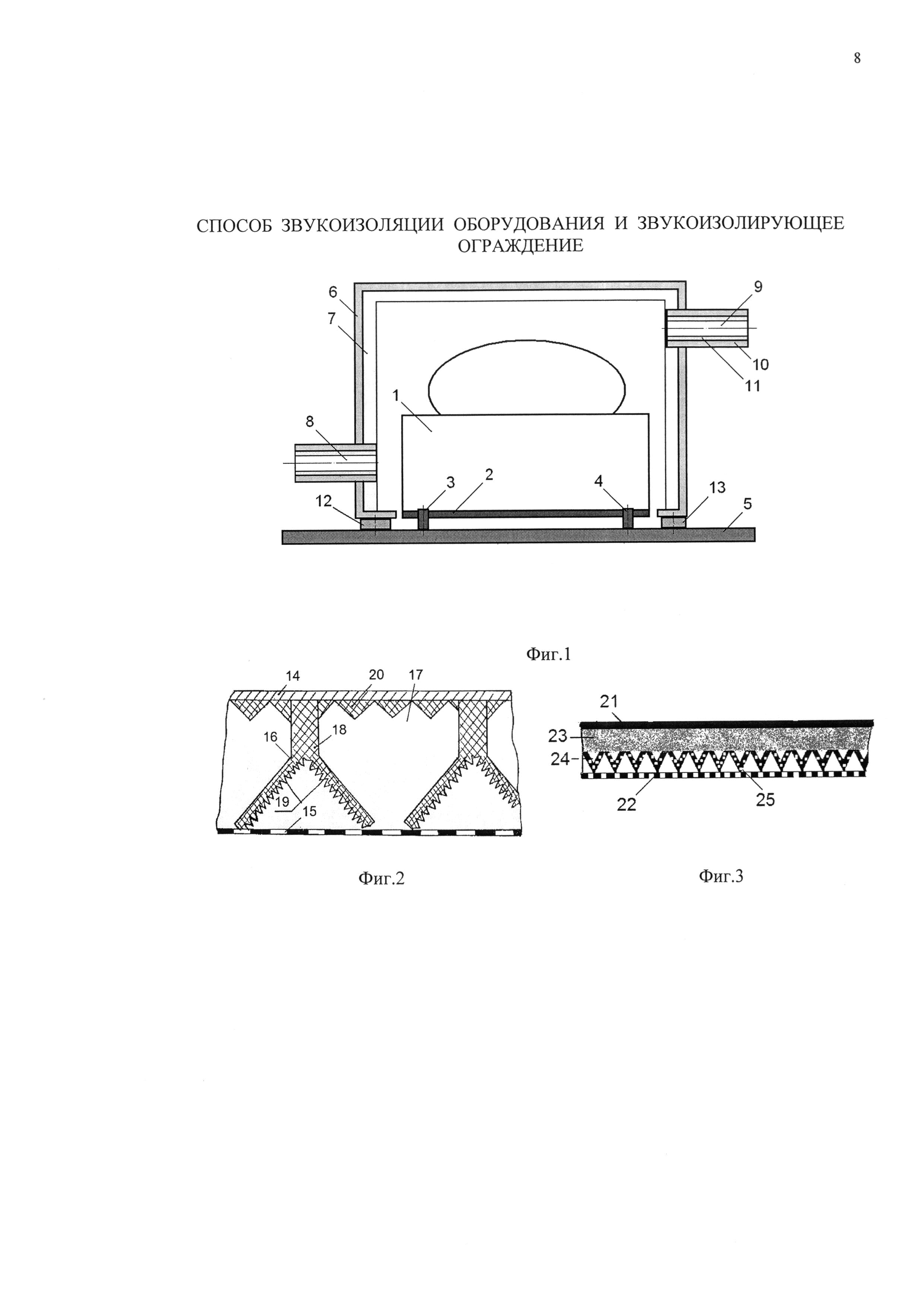 Звукоизолирующая способность стенки кожуха