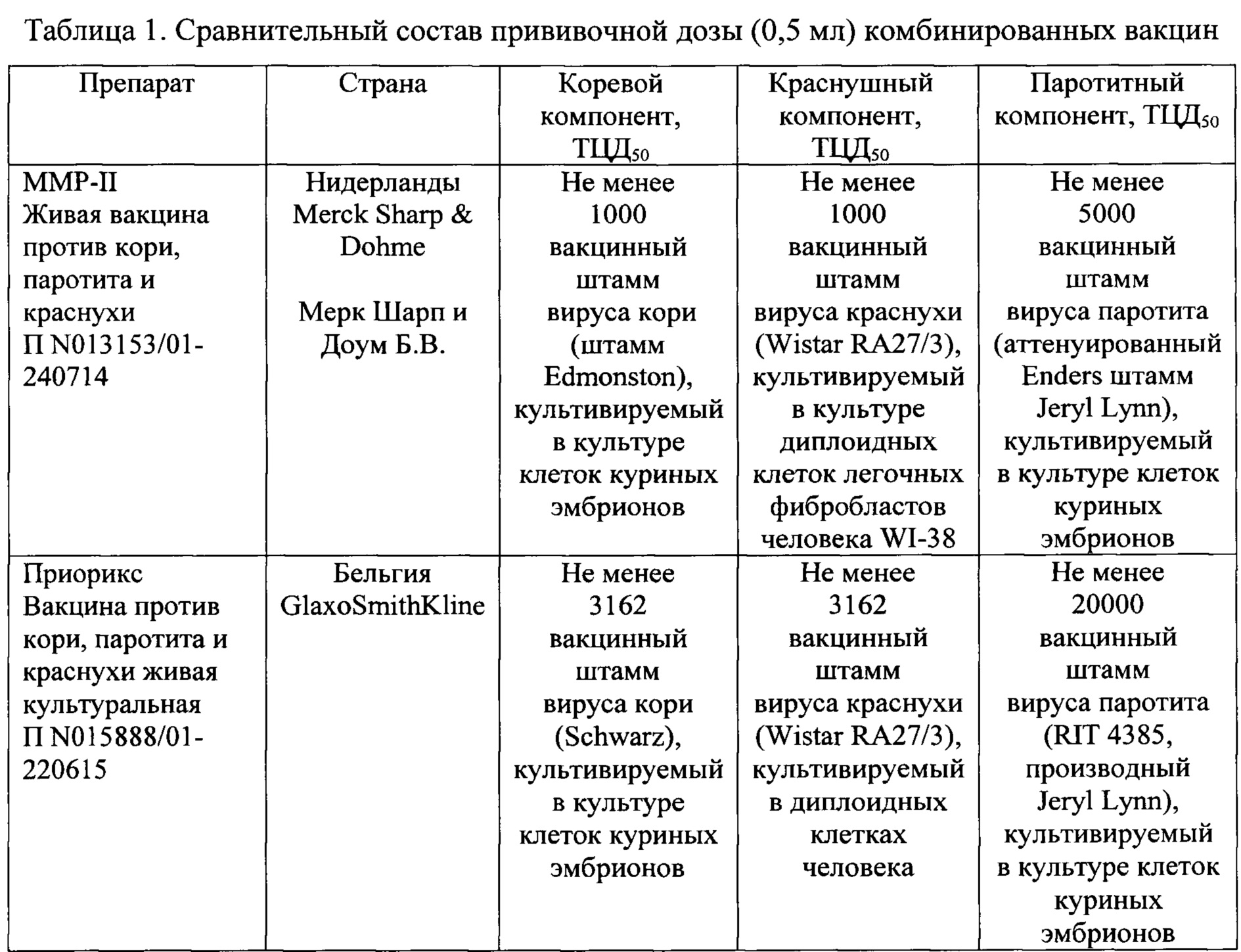 Вакцина от кори схема