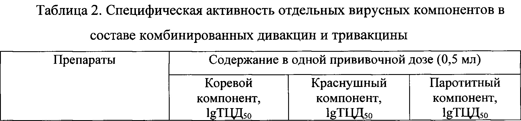 Задачи по теме специфическая деятельность. Биологическая активность антибиотиков. Сколько существует областей специфической деятельности педагогики. Активность препарата. Иммуногенность вакцины это.