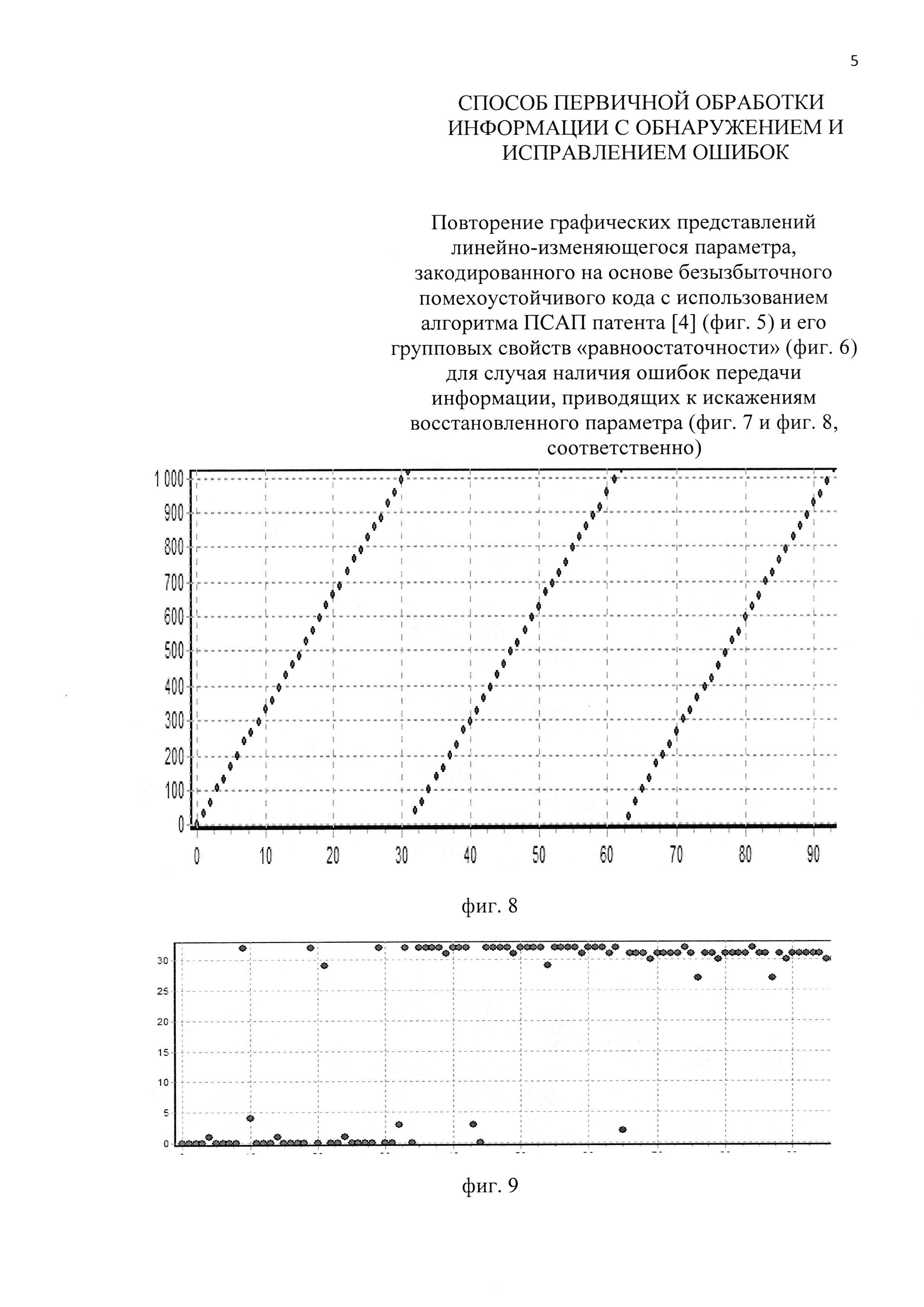 Ошибка передачи ктн 51
