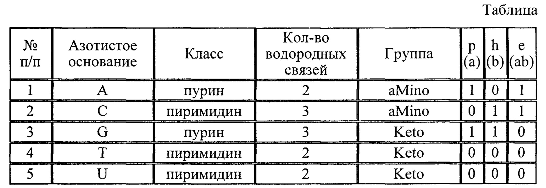В таблице 23 даны. Таблица декодирования