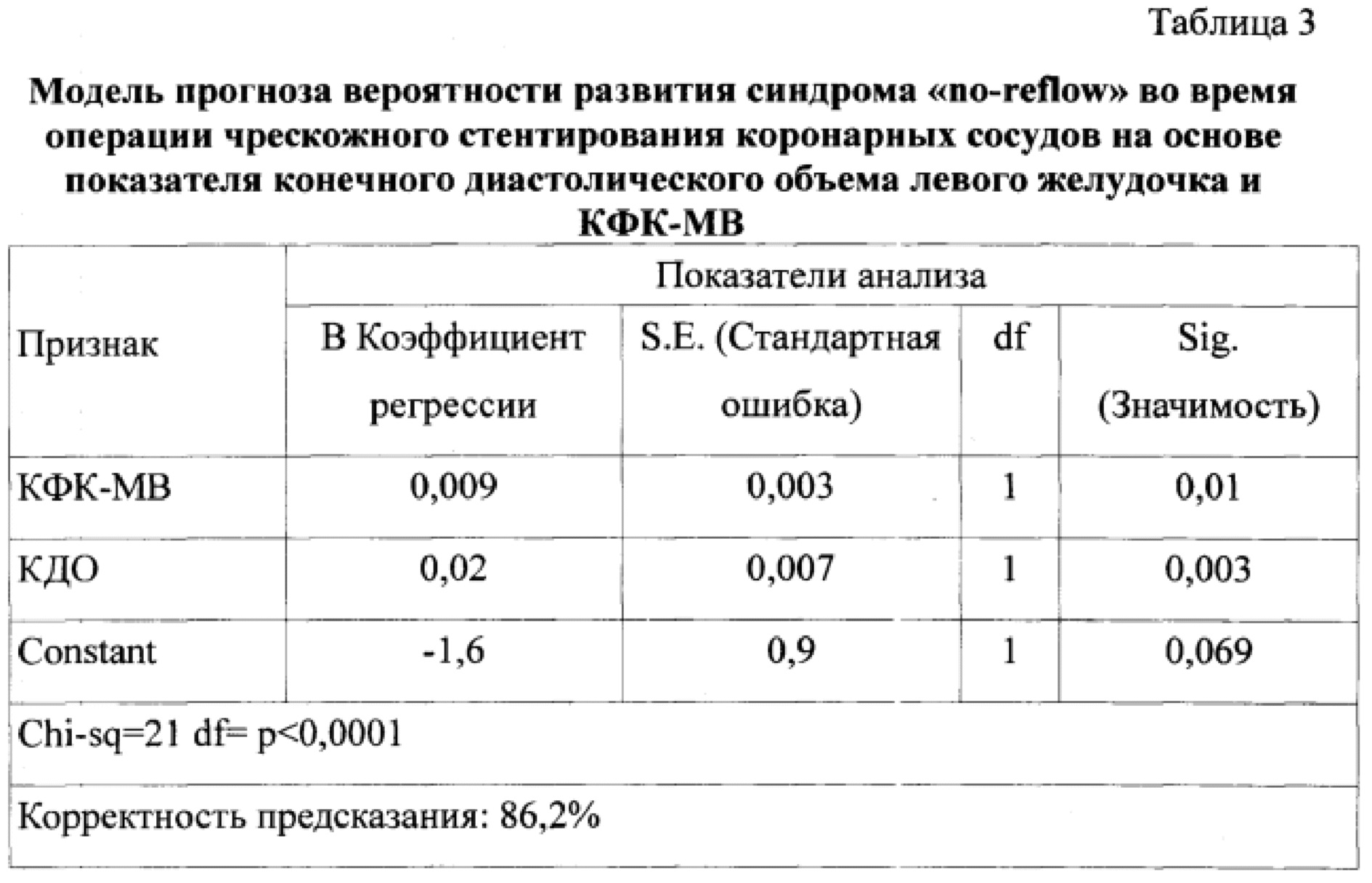 No reflow феномен