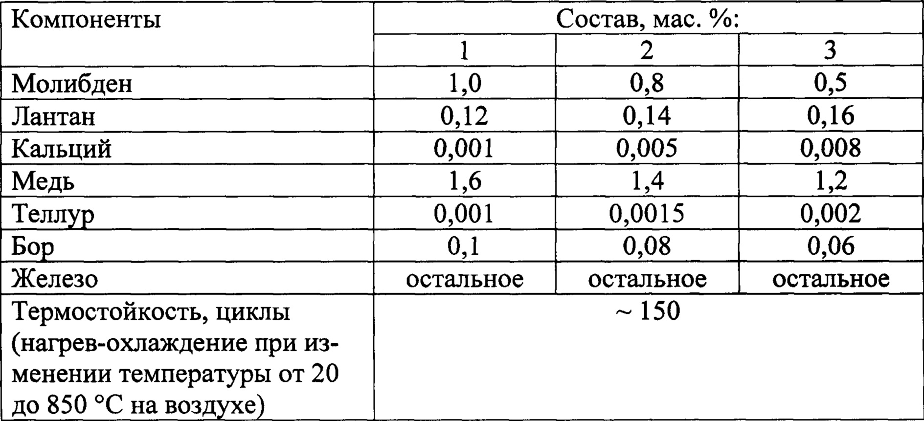 Кальций с медью. Аккумулятор водорода никеля и Лантана. Сплав алюминия, меди и кальция. Купрум никель.