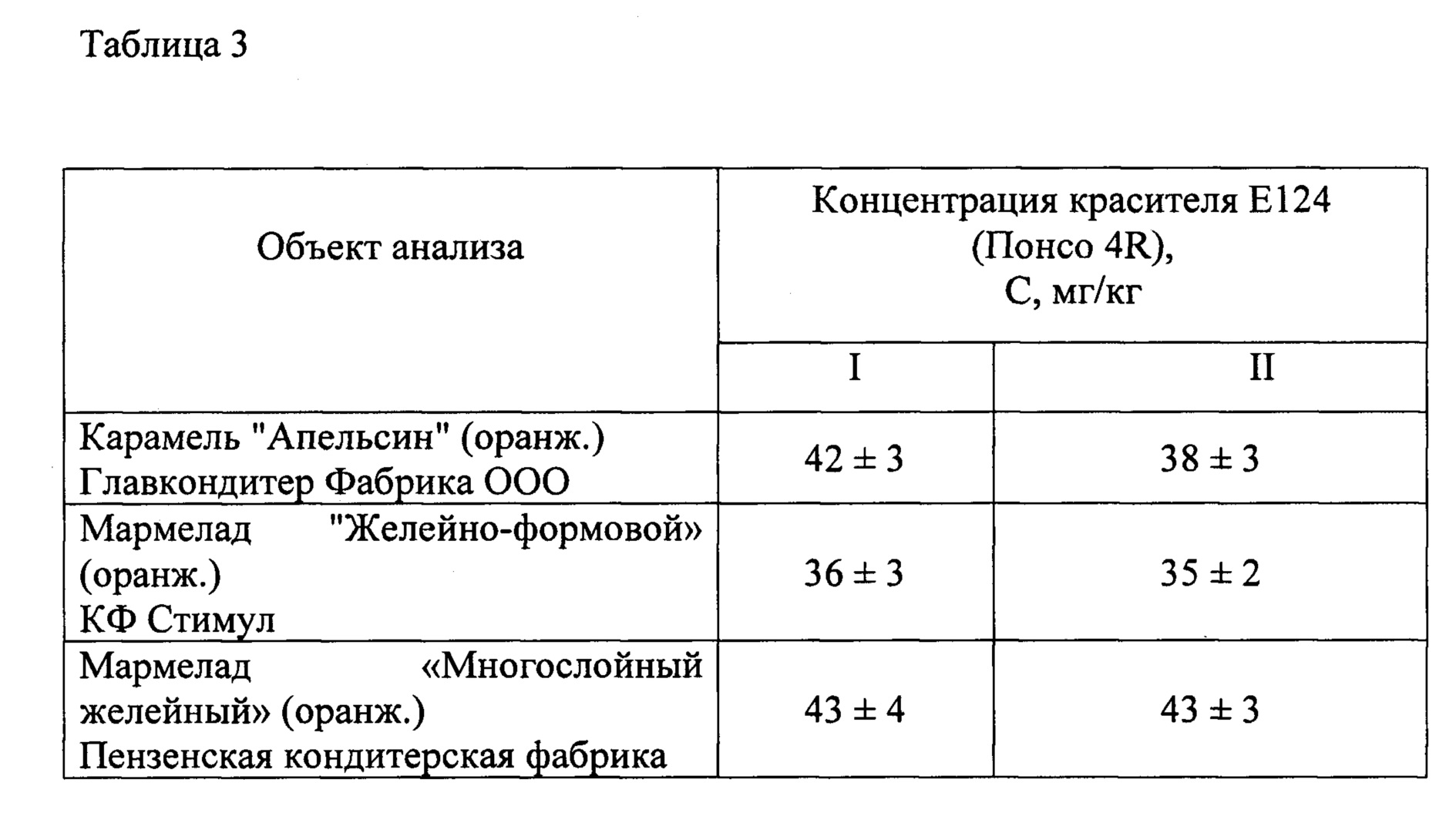 Содержание искусственный. Определение содержания пигментов в мясе таблица. Как определить дозировку красителя в кондитерском изделии. Содержание пигментов в чем измеряется. ГОСТ определение красителей в мясе.