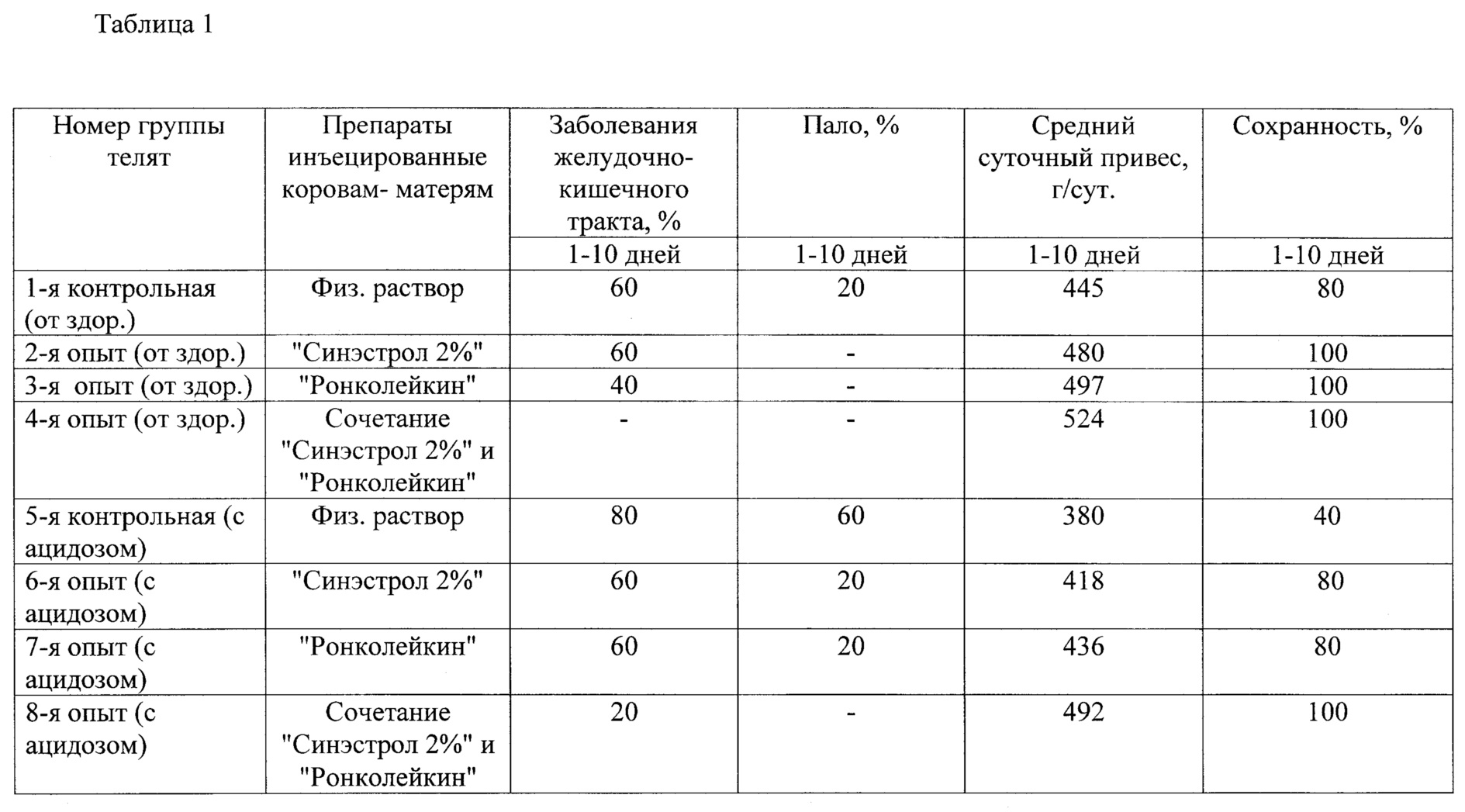 Лечение диспепсии у телят схема лечения