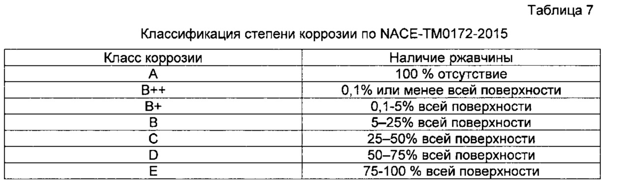 Презентация "Металлы и коррозия металлов" (10 класс) по химии - скачать проект