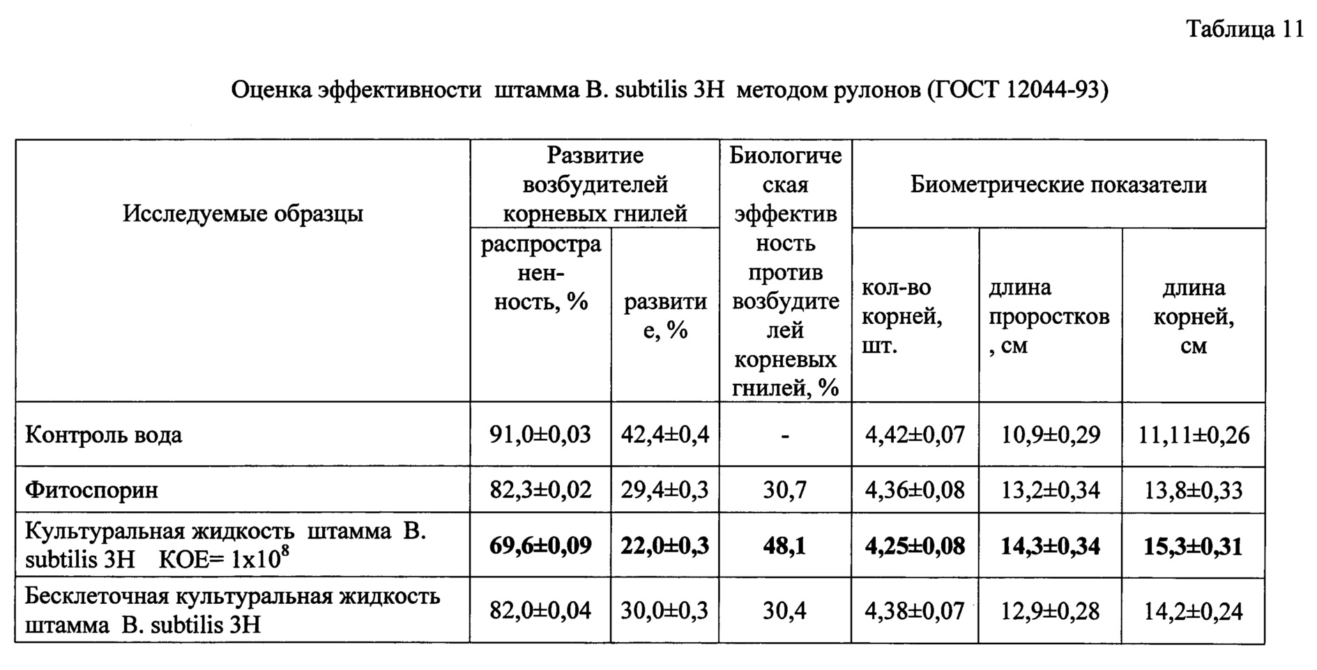 Биометрические показатели растений. Биометрические показатели томата. Bacillus subtilis штамм 26 д. Культуральная жидкость.