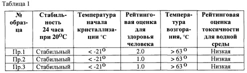 Мочевина норма внесения. Нормы внесения удобрений для плодовых деревьев. Карбамид инструкция. Мочевина при какой температуре работает весной. Ингибиторы уреазы.