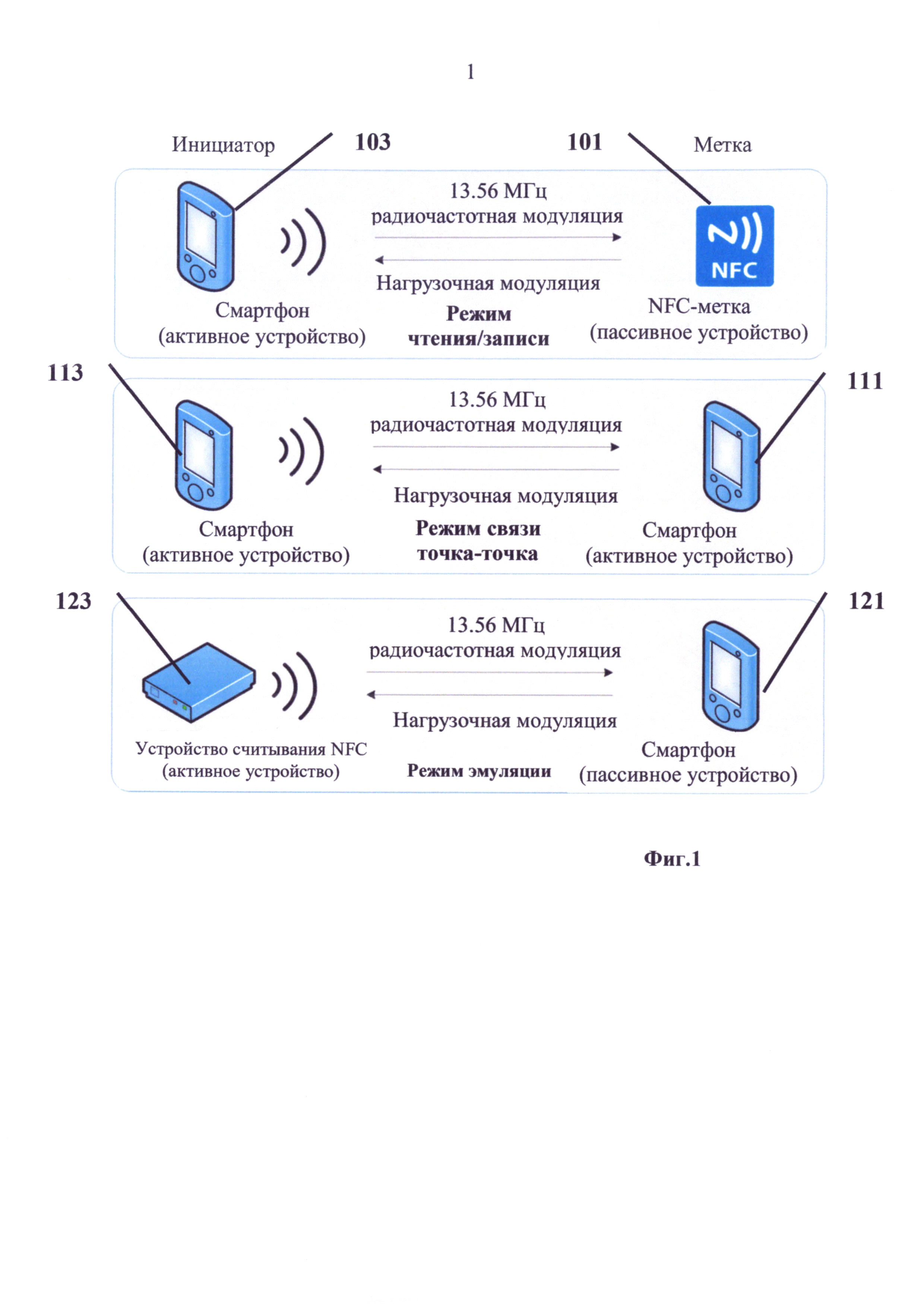 NFC метка программирование. NFC метка своими руками схема. Методы распространения меток. Типы NFC меток.