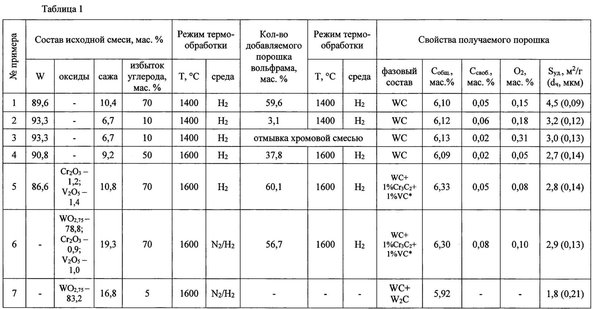 Вес вольфрама