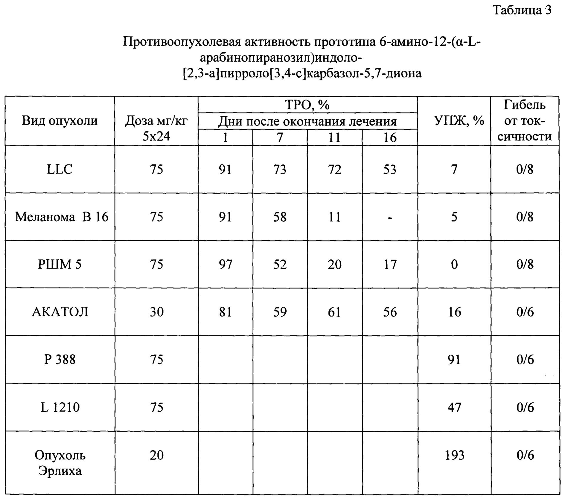 Класс n. Индоло[2,3-а]карбазол.