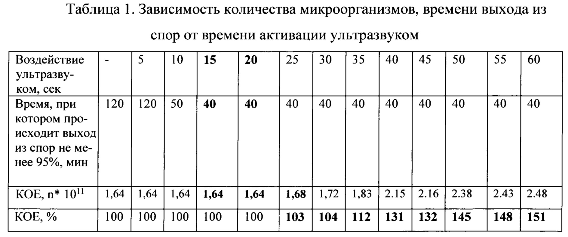 Количество спор