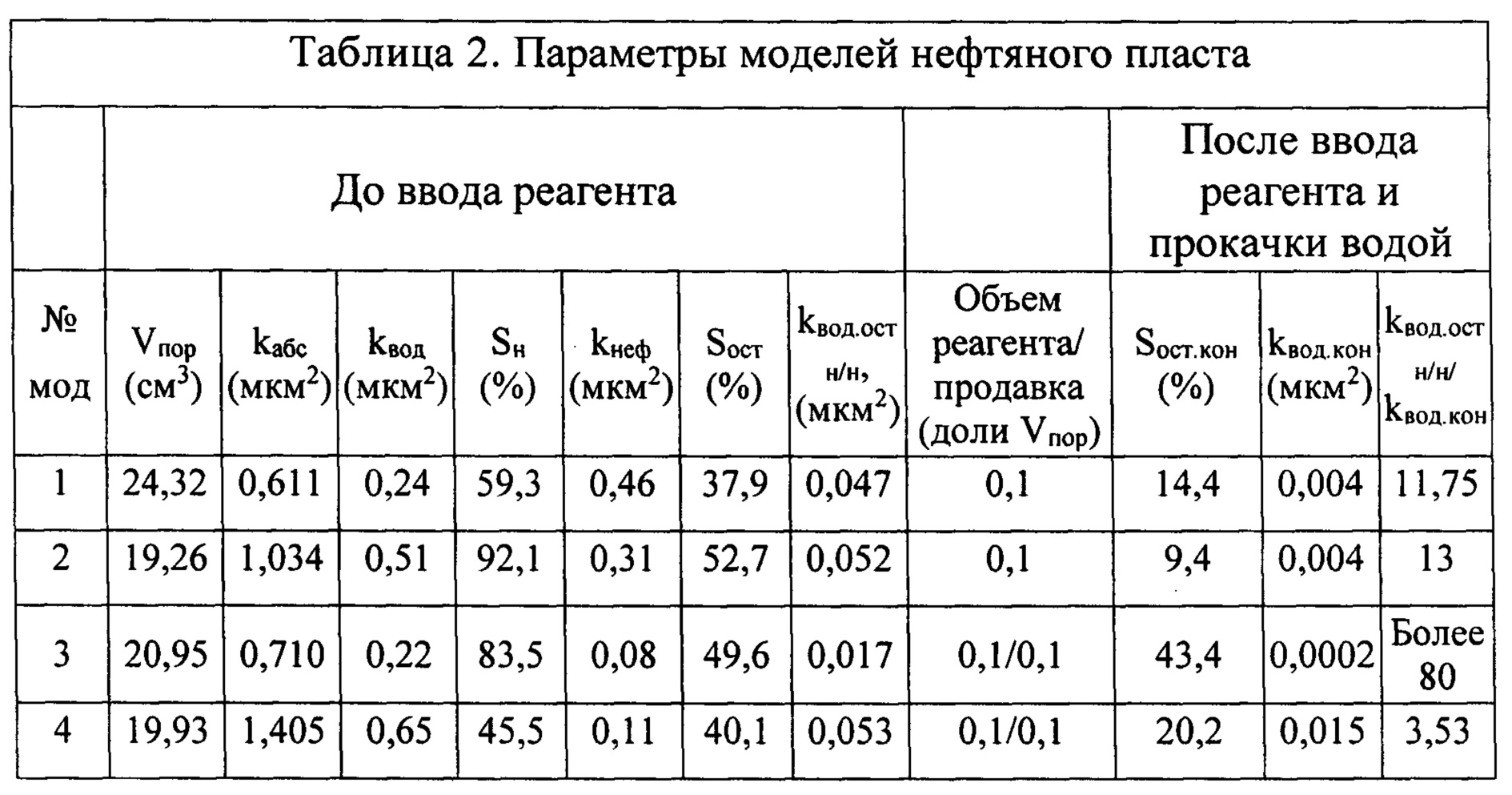Остаточная нефть в пласте. Состав пластовой нефти. Состав нефти схема. Физико-химические свойства пластовых вод. Состав пластовой нефти.