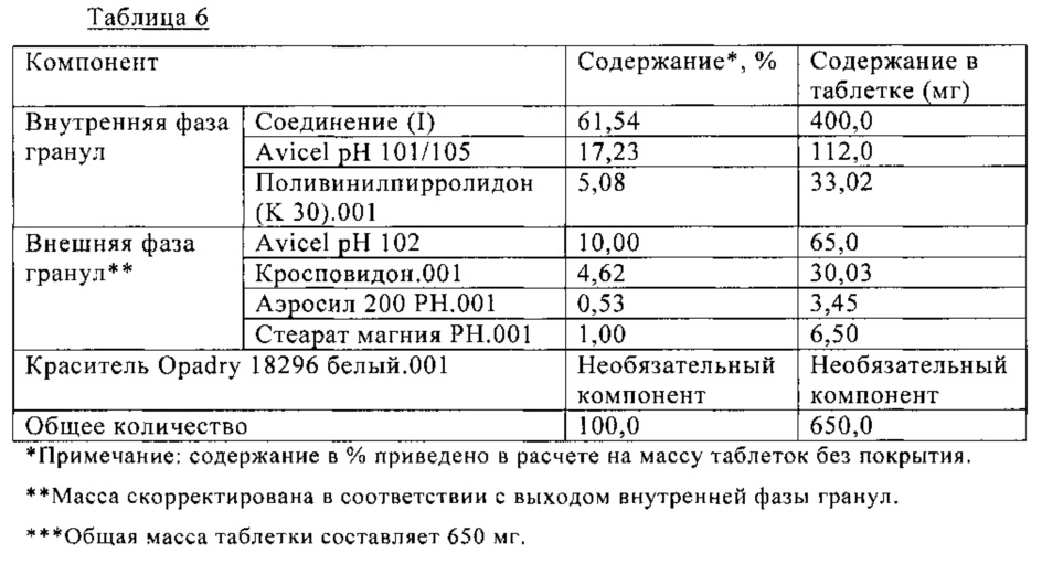 Содержимое гранулы