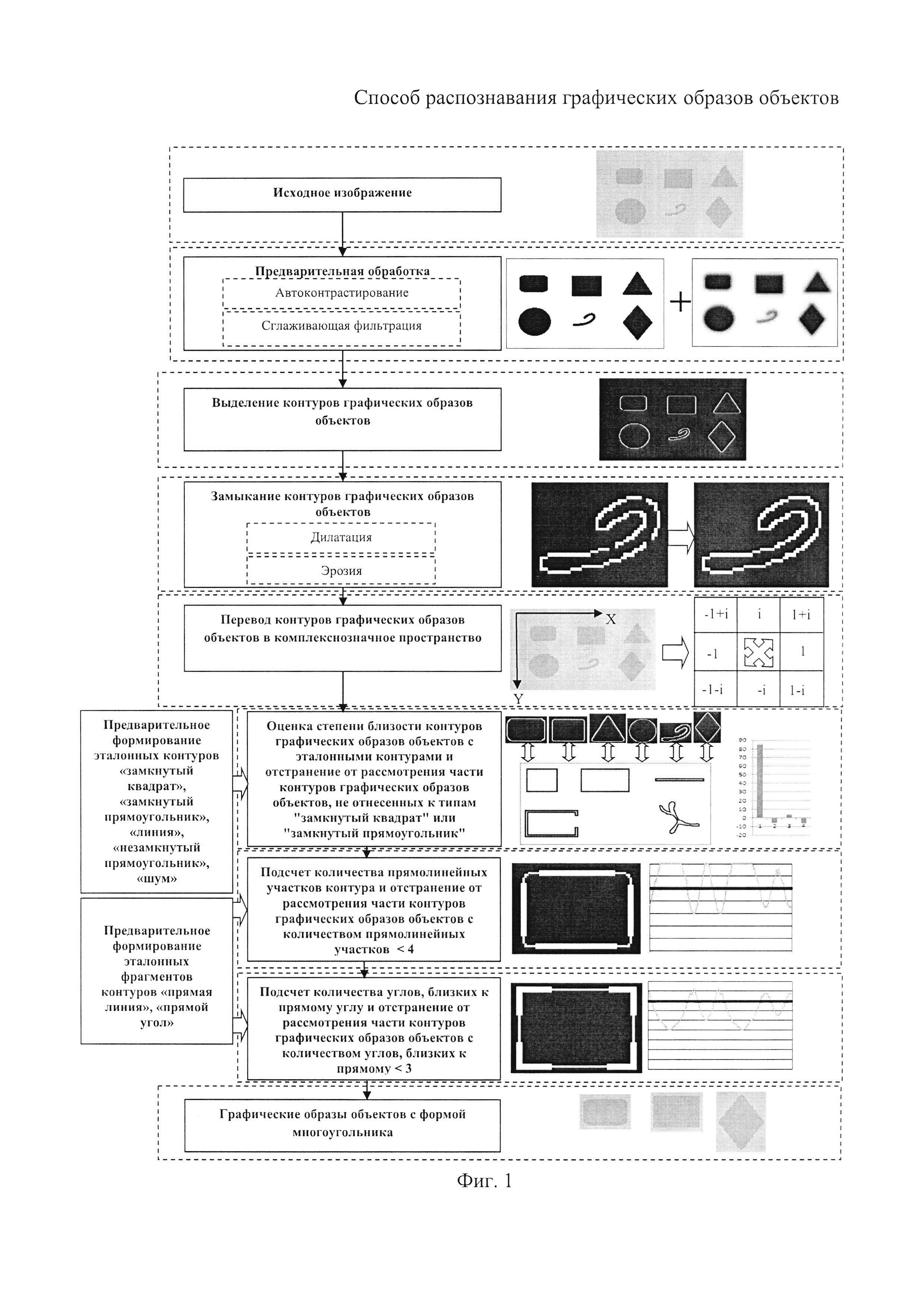 Методы распознавания объектов на изображениях