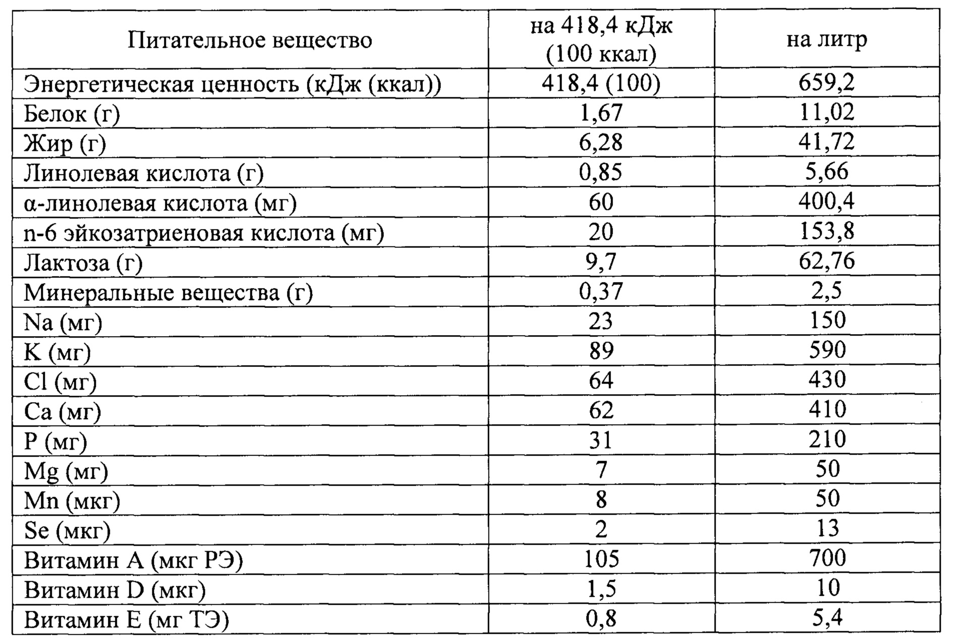 Миллиграмм перевести в литры. Эйкозатриеновая кислота.