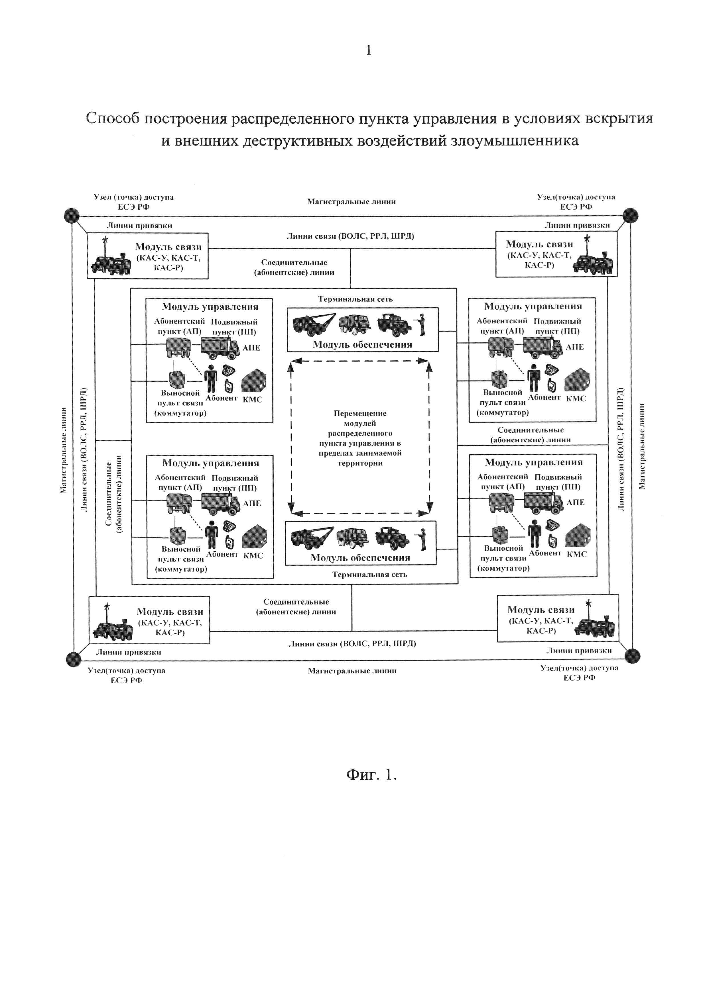 Пр8503-1002. Задачи связи. Пункты распространения справочника по недвижимости. Распределение пункт. Распределение пункт.