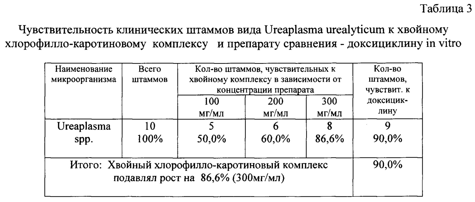 Левофлоксацин при уреаплазме. Доксициклин таблетки 100 мг. Доксициклин схема лечения хламидиоза. Доксициклин при уреаплазме. Доксициклин микоплазма.