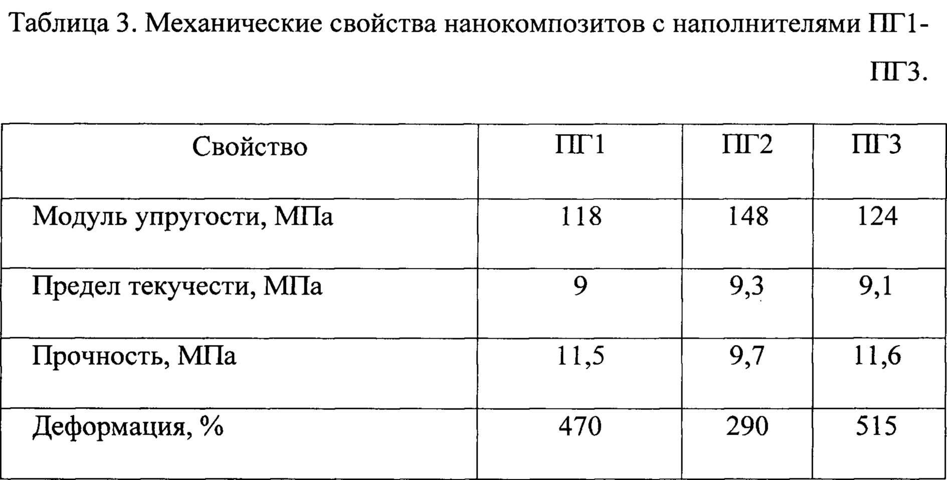 Таблица модулей. Модуль упругости силиконовой резины. Таблица модуль Юнга для различных материалов. Модуль упругости Войлока. Предел прочности и модуль Юнга.