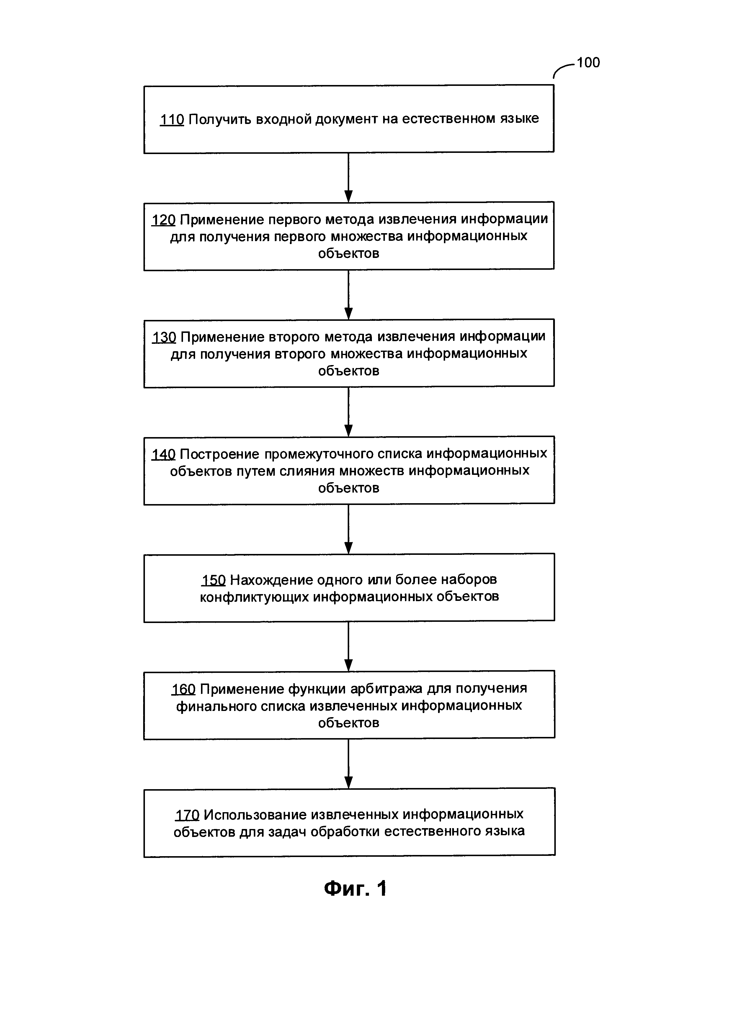 Задачи естественной обработки языка. Извлечение информации обработка естественного языка.