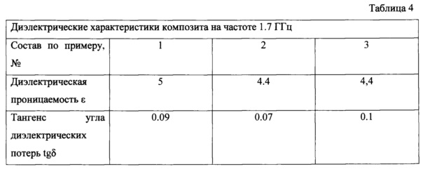 Диэлектрическая проницаемость. Диэлектрики. Относительная диэлектрическая прониц