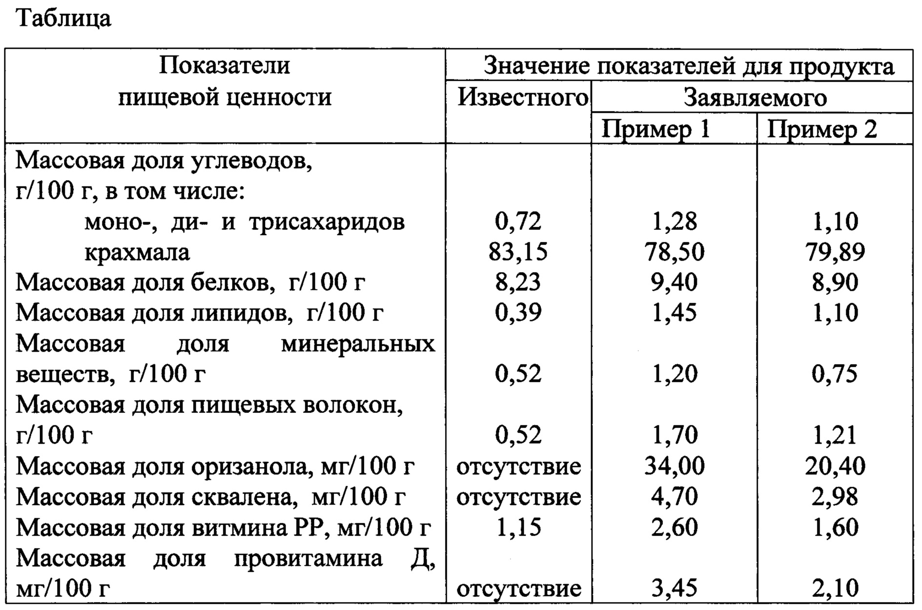 Качество питания показатели качества питания. Показатели пищевой ценности продуктов. Биологическая ценность продуктов таблица. Показатели пищевой ценности продукции. Пищевая ценность пищевой продукции таблица.