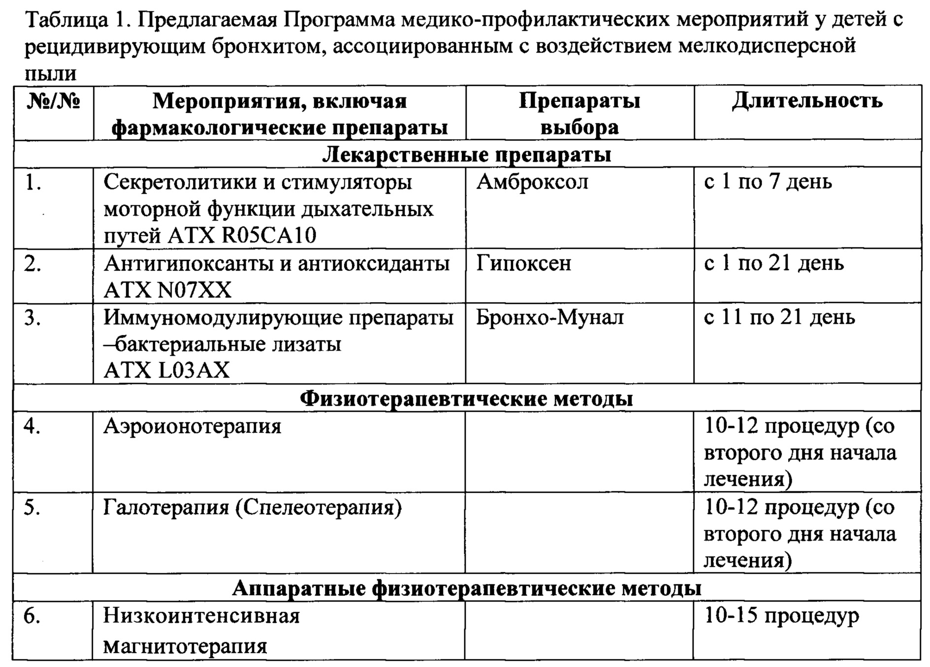 Схема лечения бронхита у взрослых