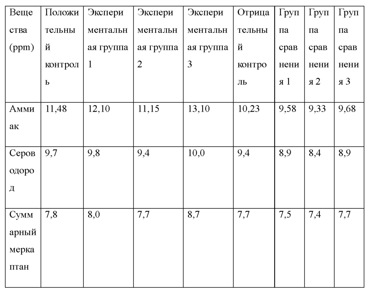 Крепыш тест таблица 10 уровней. Бобошко таблица тест.