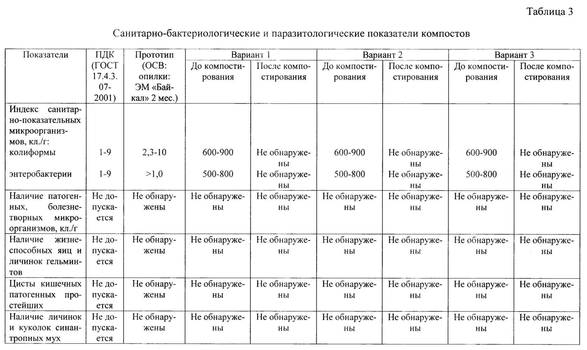 Осадки сточных вод. Плотность сухого осадка сточных вод. Состав осадков городских сточных вод. Химический состав осадка сточных вод. Теплотворная способность осадков сточных вод.