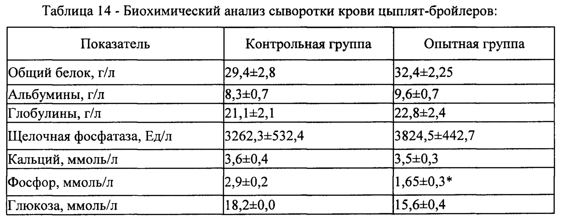 Нормы биохимии у женщин после 60 лет
