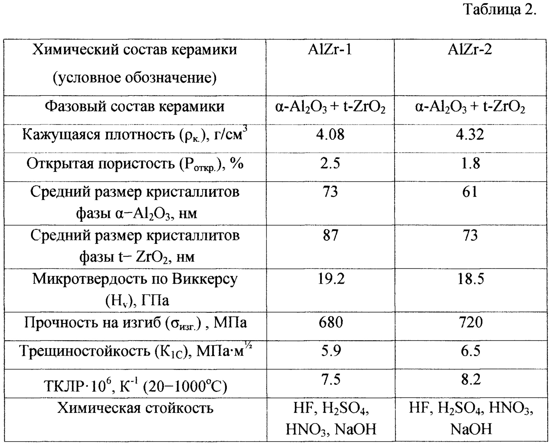 Оксид алюминия химический состав