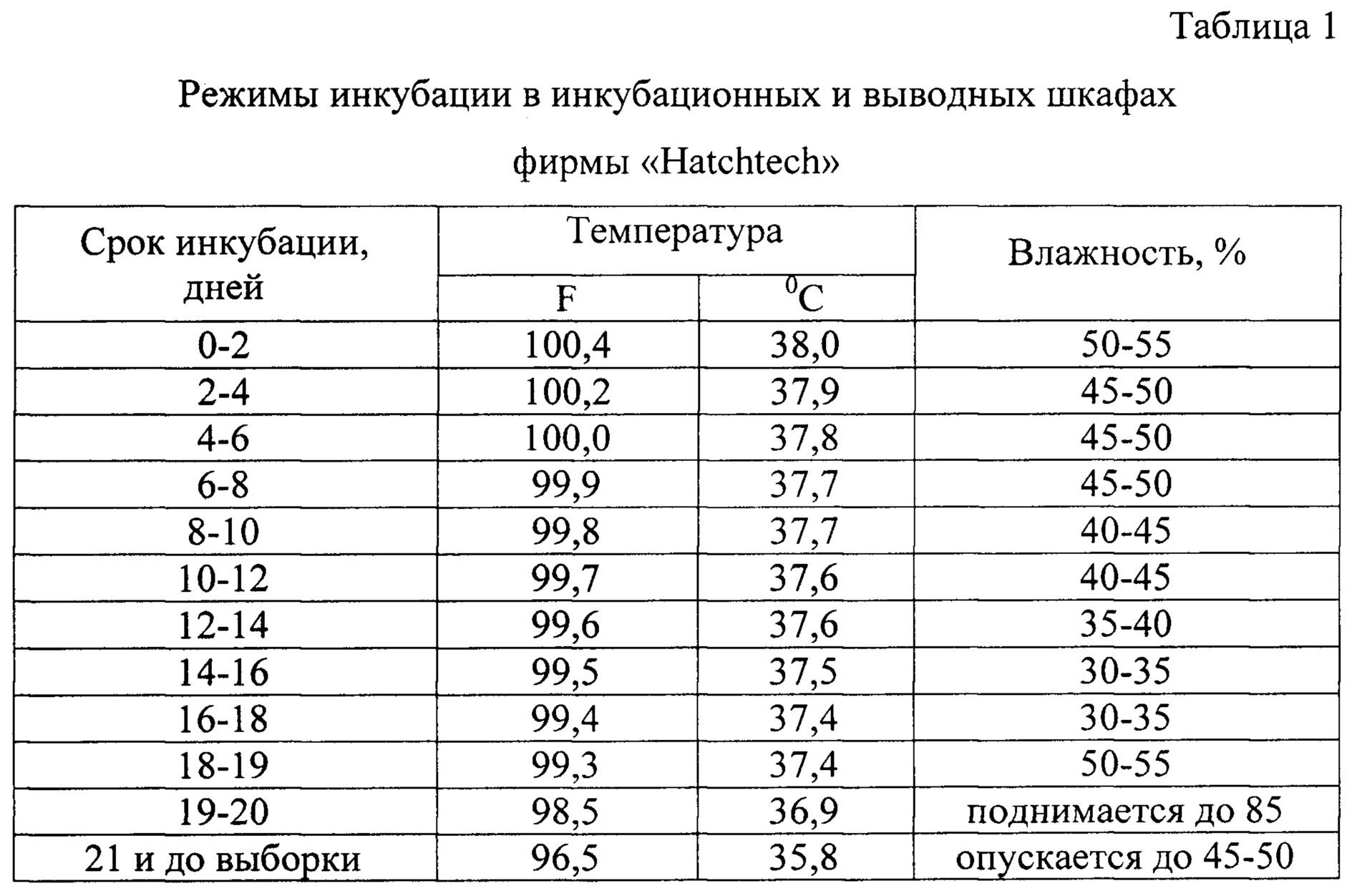 Таблица инкубации куриных яиц. Температура хранения инкубационных яиц кур несушек. Сколько срок хранения инкубационных яиц. Таблица инкубации Кобб 500. Срок годности инкубационного яйца кур.