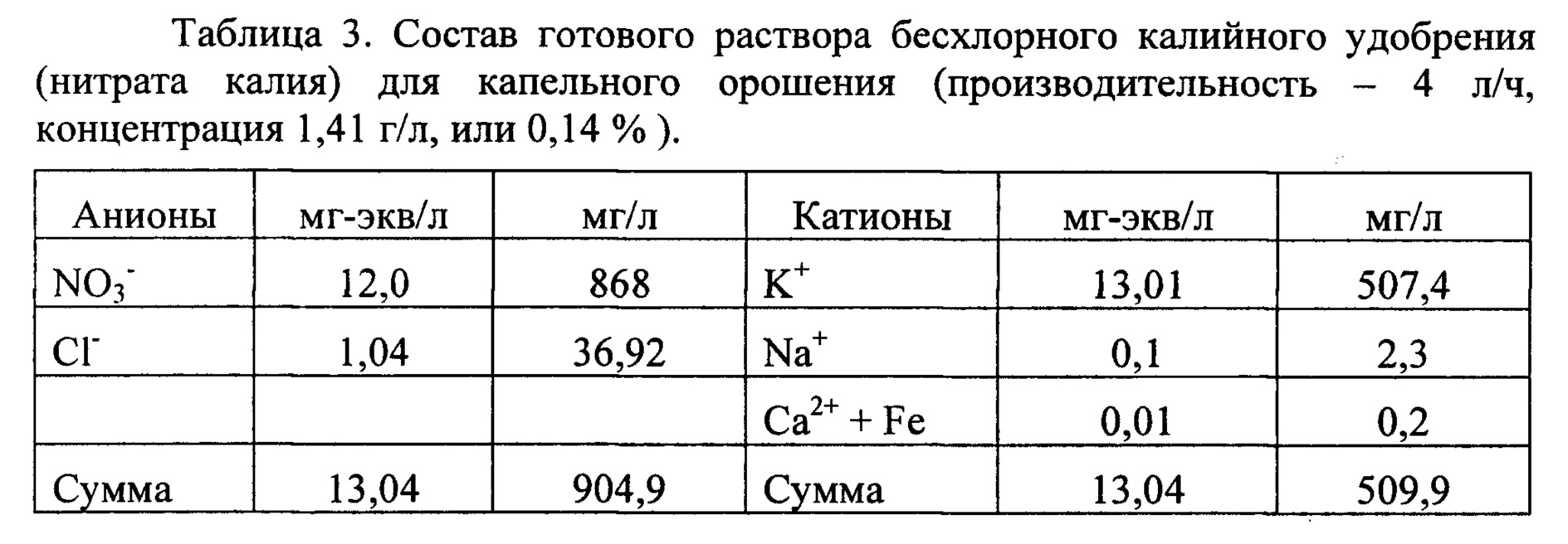 Нитрат калия характер среды. Состав сложного раствора. Фракционный состав ионитов.