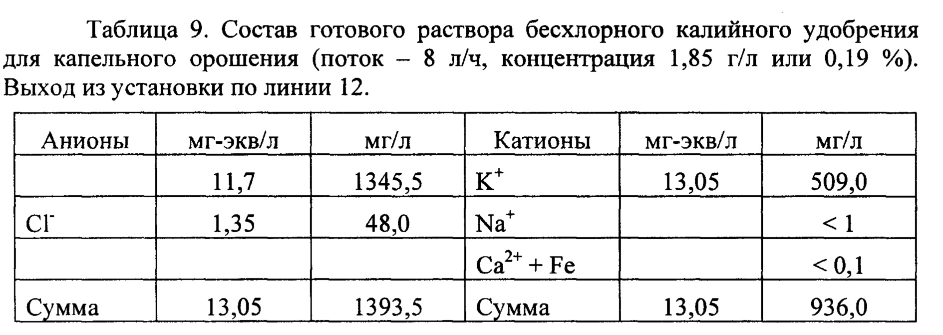 Нитрат состав. Состав сложного раствора. Фракционный состав ионитов..