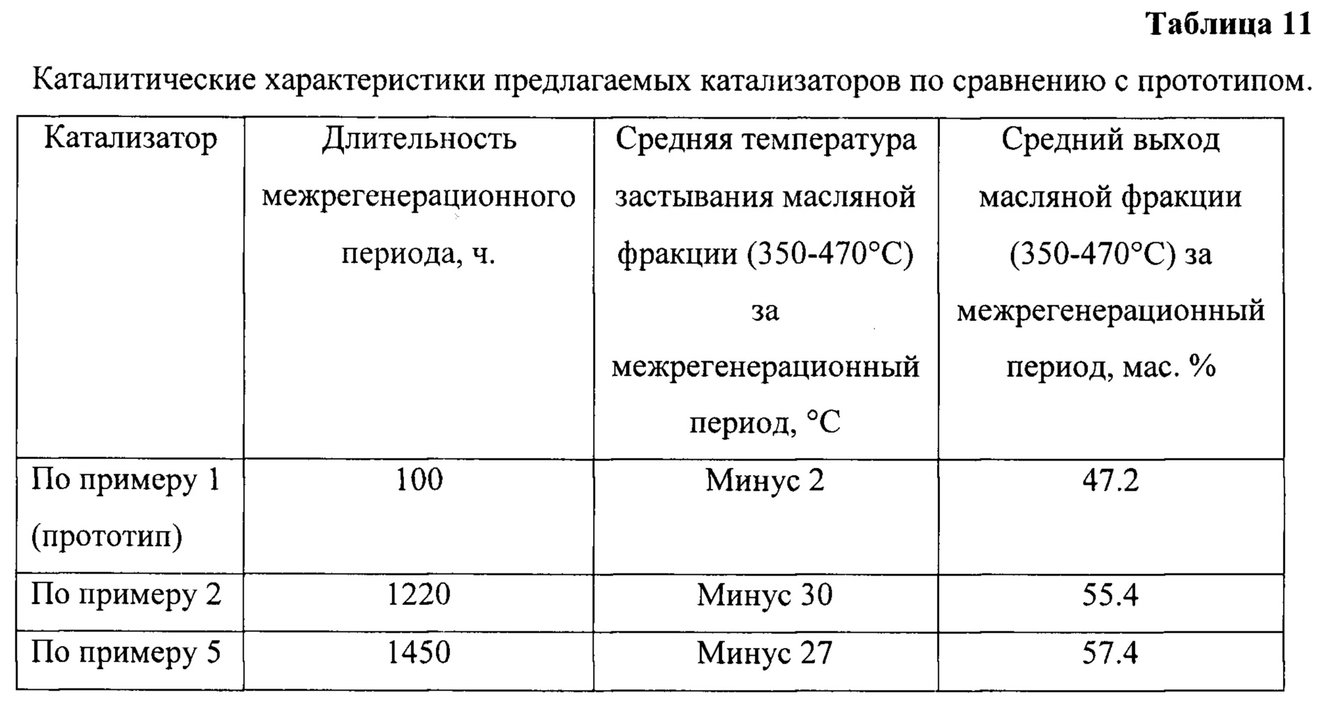 Газойль каталитический. Характеристика методов приготовления катализаторов. Приготовление катализаторов. Схема приготовления катализатора. Приготовление катализаторов методом пропитки.