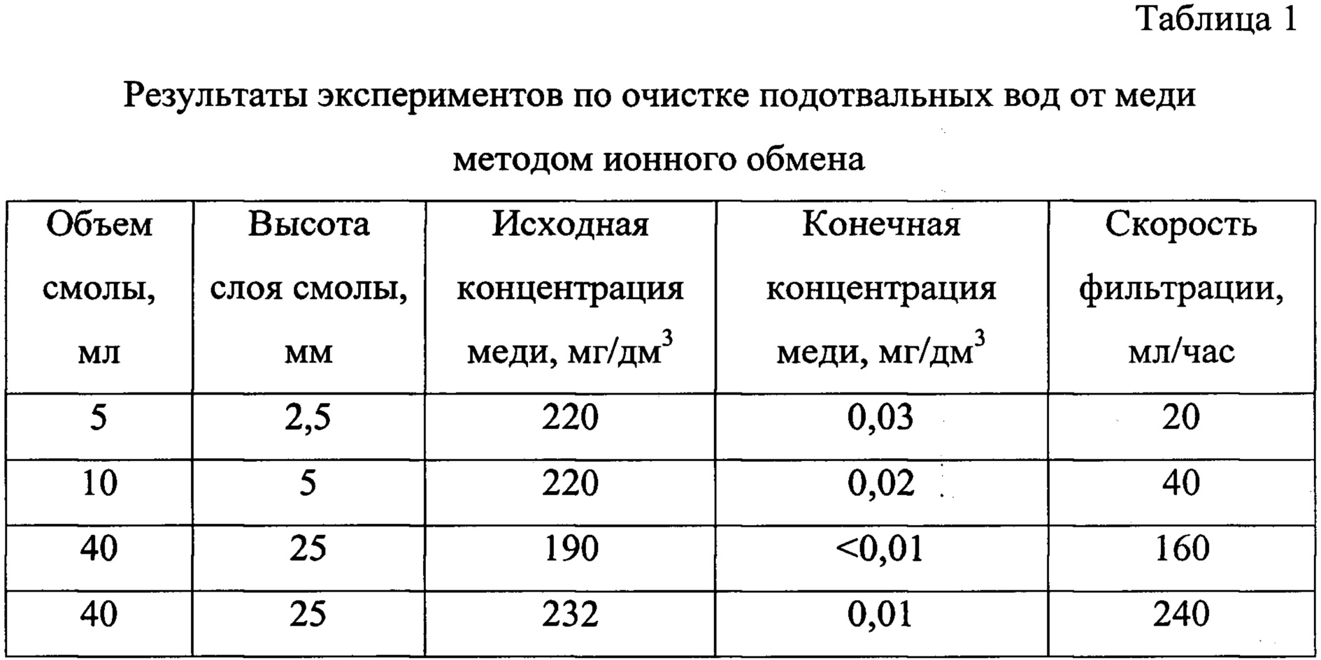 Алюминий в сточных водах. Ионы тяжелых металлов. Тяжелые металлы в сточных водах. Вещества, используемые в качестве коагулянтов. Азот аммонийный в воде норма.