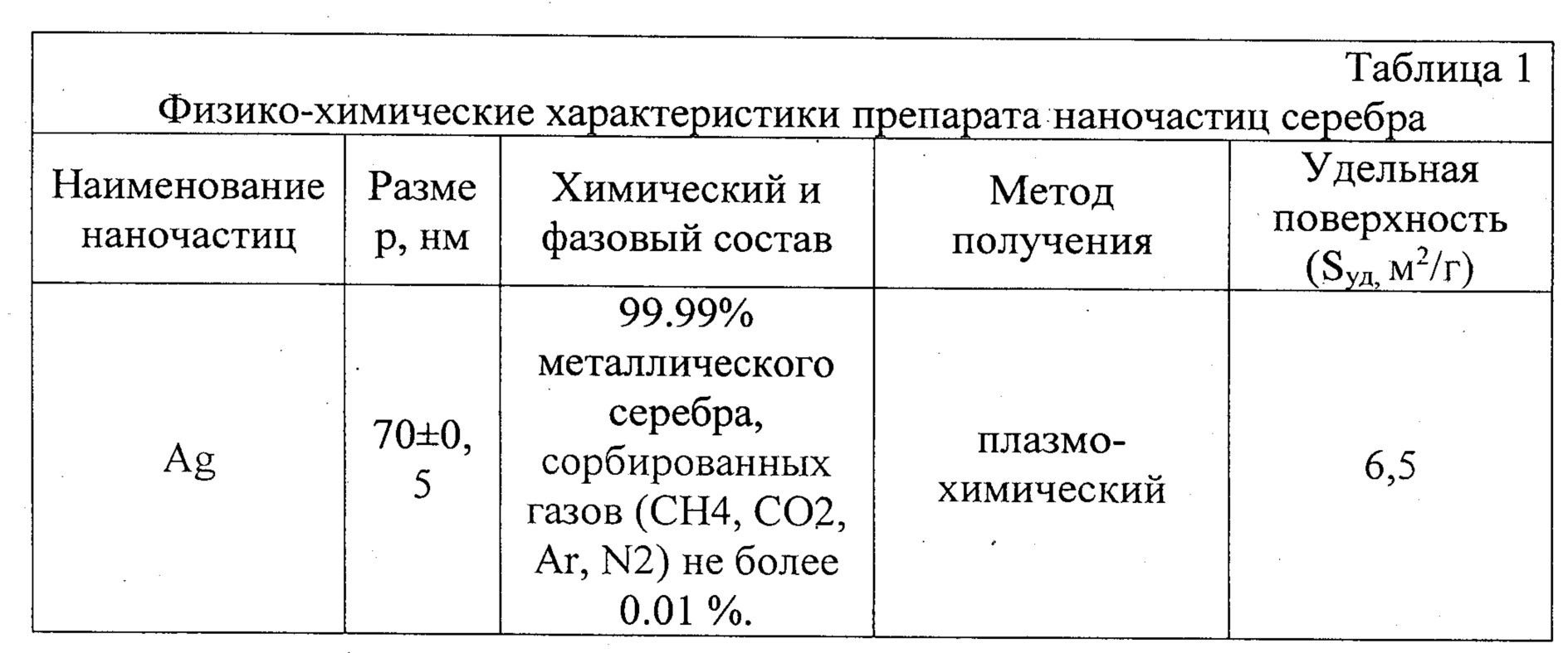 наночастицы серебра в коллоидном растворе. микроволновый синтез наночастиц. наночастицы серебра свойства. цитратный метод для синтеза наночастиц серебра. ионы серебра наночастицы.
