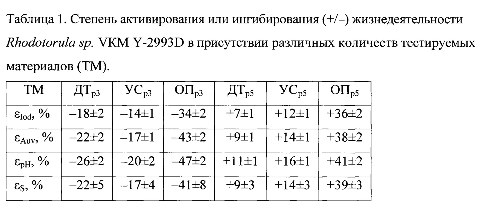 Д 68 что означает. Д 68 что означает