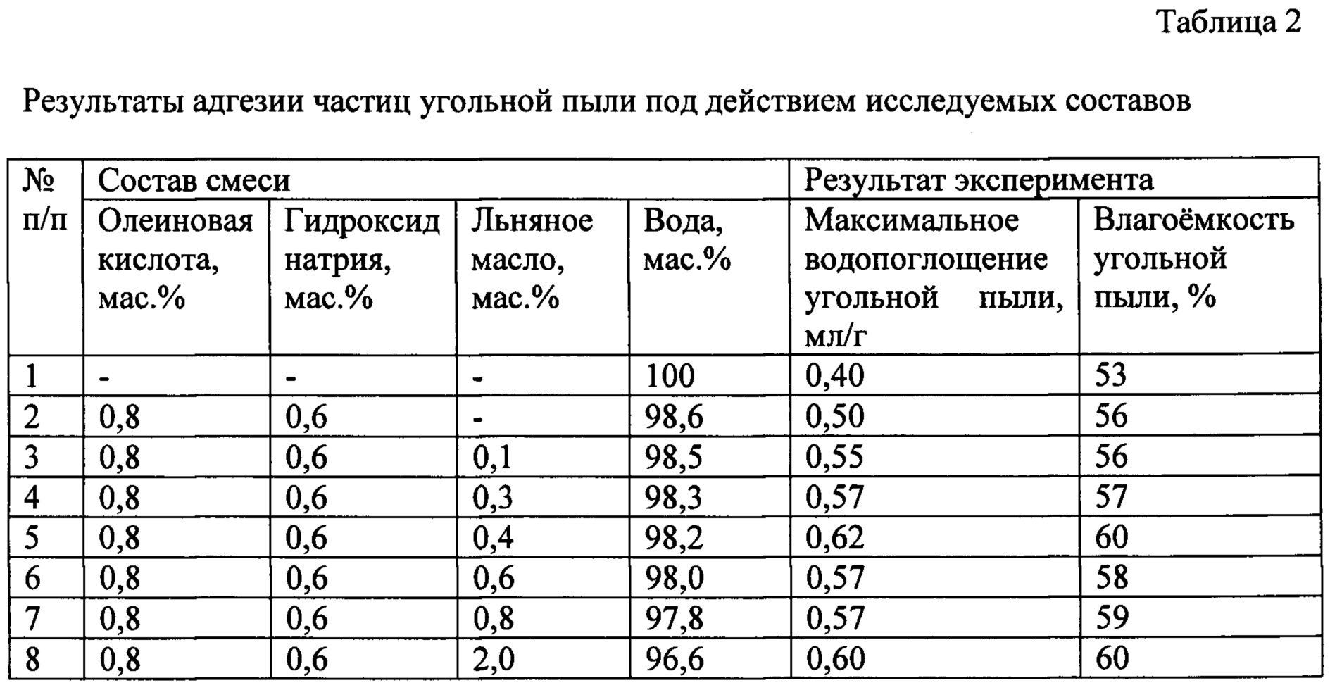 Скорость пыли